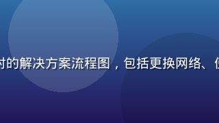 杏吧社区入口无法访问时的解决方案流程图，包括更换网络、使用备用入口等多种方法